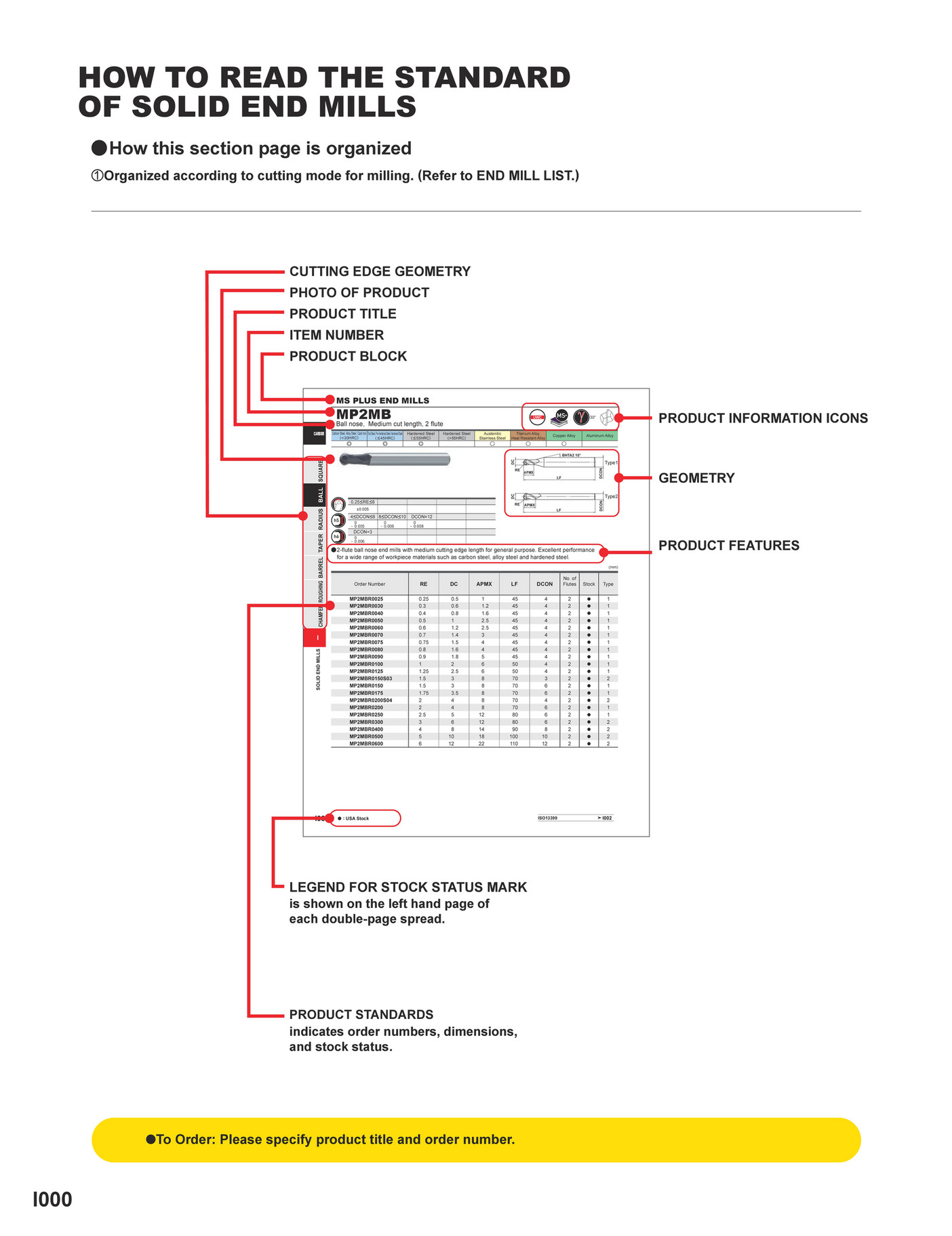 Mitsubishi Materials catalog_solid_end_mills_I Page 1