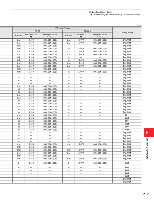 Mitsubishi Materials - catalog_indexable_milling_K - Page 134-135