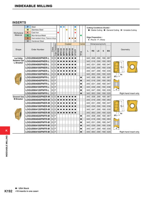 Mitsubishi Materials - catalog_indexable_milling_K - Page 190-191