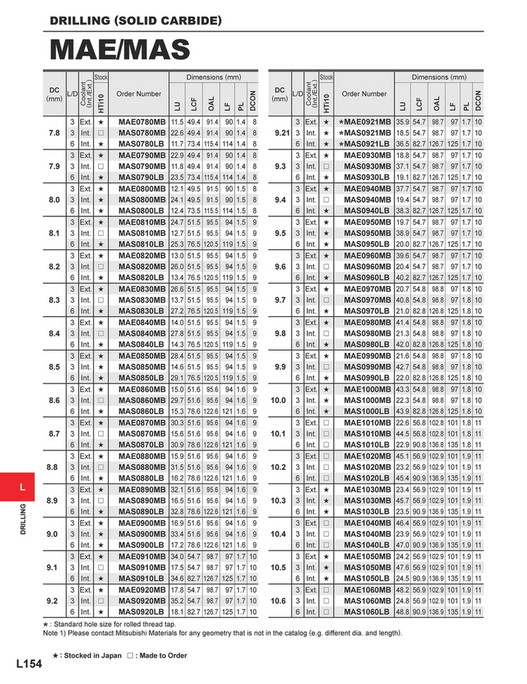 S 4 1 R Mitsubishi Materials - catalog_drilling_L - Page 152-153
