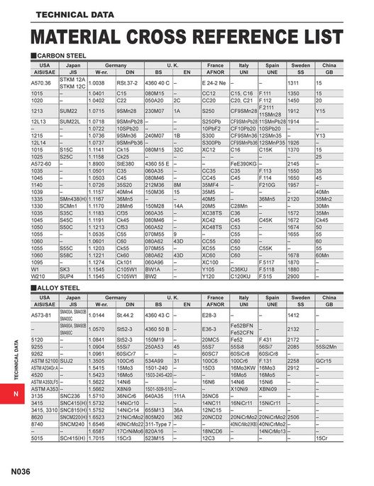 Mitsubishi Materials - catalog_technical_data_N - Page 36-37