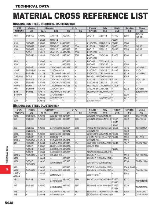 Mitsubishi Materials - catalog_technical_data_N - Page 36-37