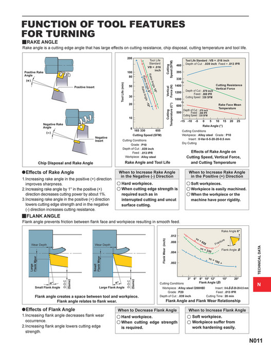 Mitsubishi Materials - catalog_technical_data_N - Page 8-9