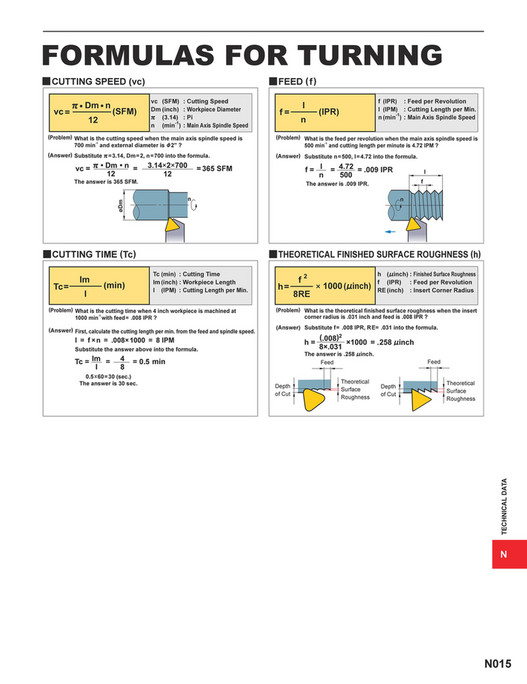Mitsubishi Materials - catalog_technical_data_N - Page 12-13