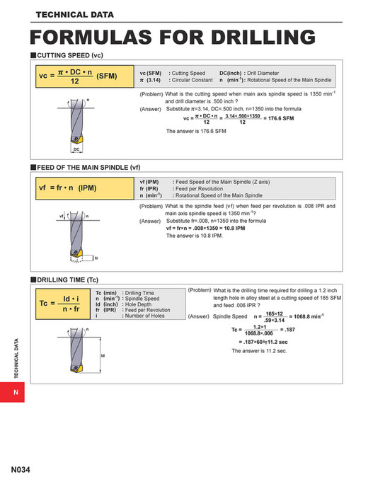 Drill Bit Rpm Formula Mitsubishi Materials - catalog_technical_data_N - Page 36-37