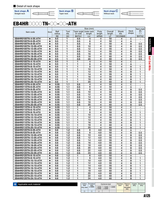 Mitsubishi Materials - MOLDINO General Catalogue 2023-2024 Linked ...
