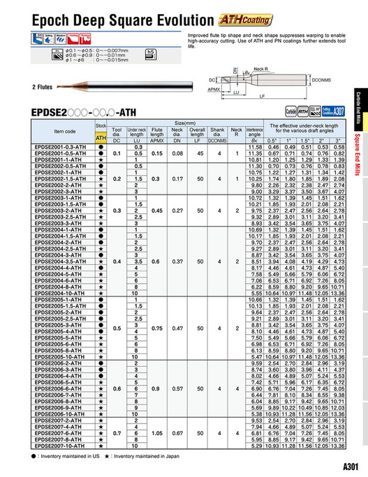 Mitsubishi Materials - MOLDINO General Catalogue 2023-2024 Linked ...