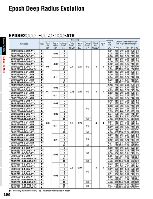 Mitsubishi Materials - MOLDINO General Catalogue 2023-2024 Linked ...