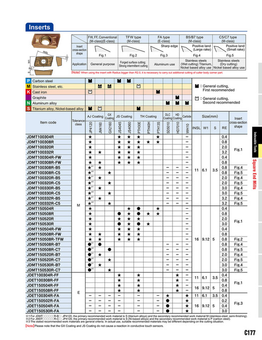 Mitsubishi Materials - MOLDINO General Catalogue 2023-2024 Linked ...