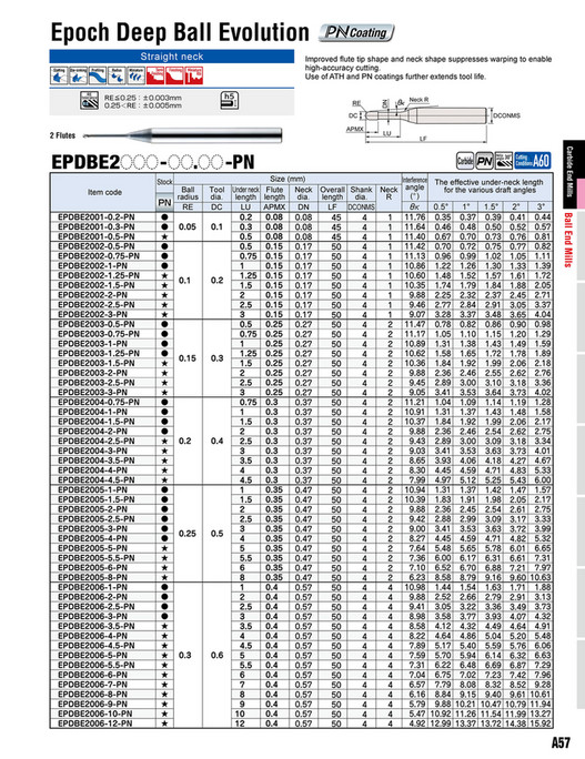 5 0 Mitsubishi Materials - MOLDINO General Catalogue 2023-2024 Linked ...