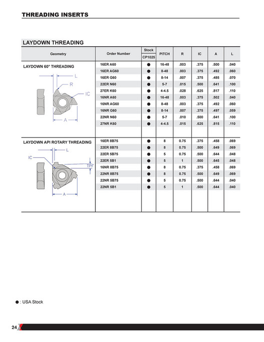 Mitsubishi Materials - MMUS THREADING & GROOVING - Page 26-27