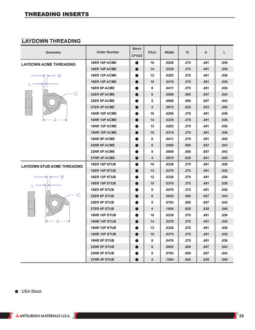 Mitsubishi Materials - MMUS THREADING & GROOVING - Page 20-21