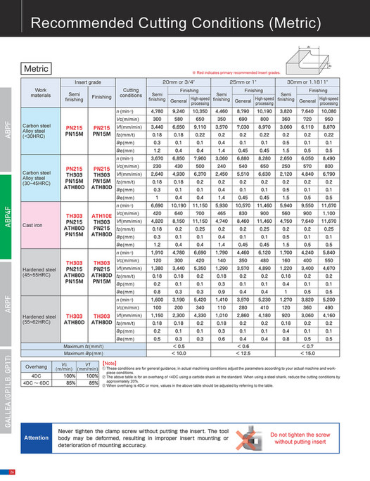 Mitsubishi Materials - Precision Series: ABPF, ABP4F, ARPF, GALLEA ...