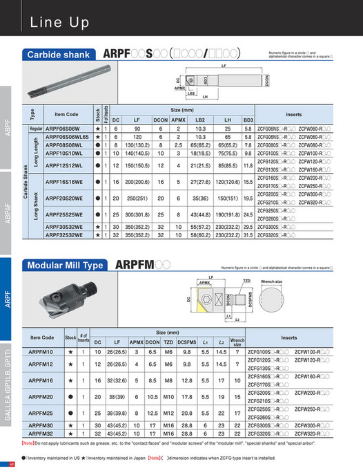 Mitsubishi Materials - Precision Series: ABPF, ABP4F, ARPF, GALLEA ...