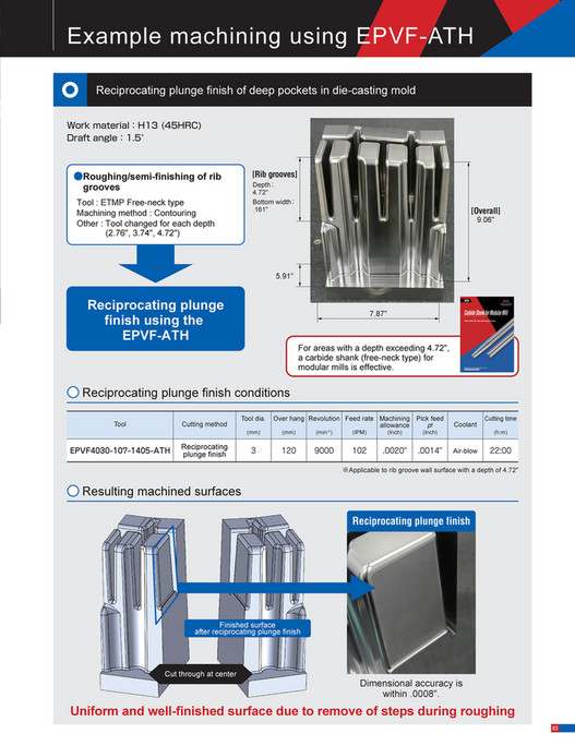 Mitsubishi Materials - EPVF-ATH - Page 2-3