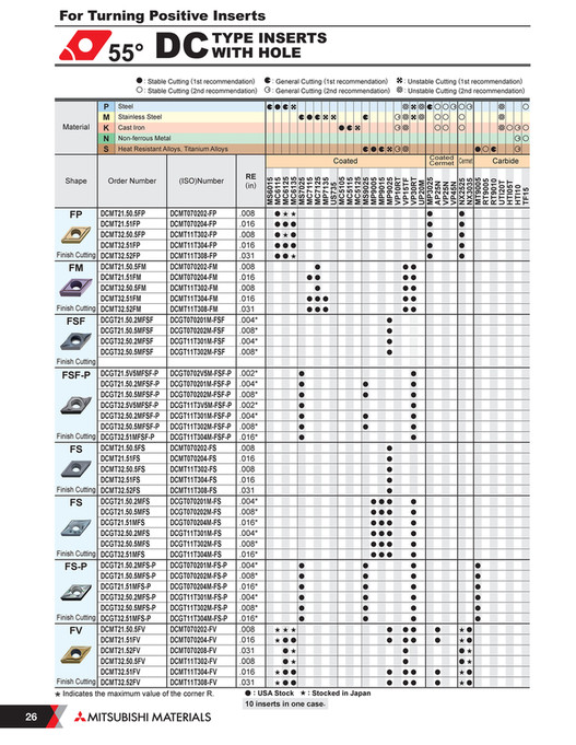 Mitsubishi Materials B210AI Positive Inserts Page 2627 — free download