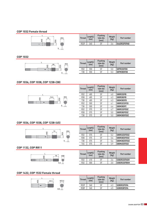 Mitsubishi Materials - MM RT Shank Adapter - Page 1