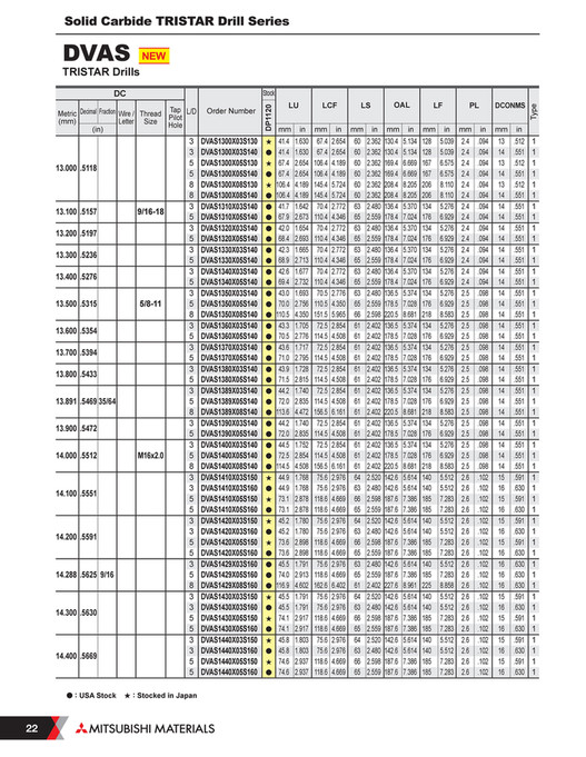 Mitsubishi Materials - B267A-B DVAS - Page 20-21