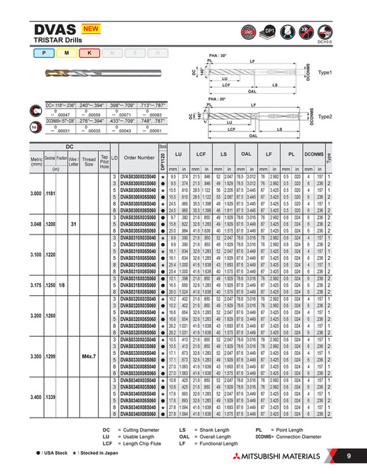 Mitsubishi Materials - B267A-B DVAS - Page 6-7