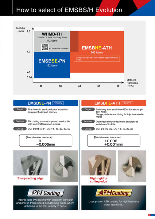 Mitsubishi Materials - EMSBSE-PN EMSBHE-ATH - Page 1