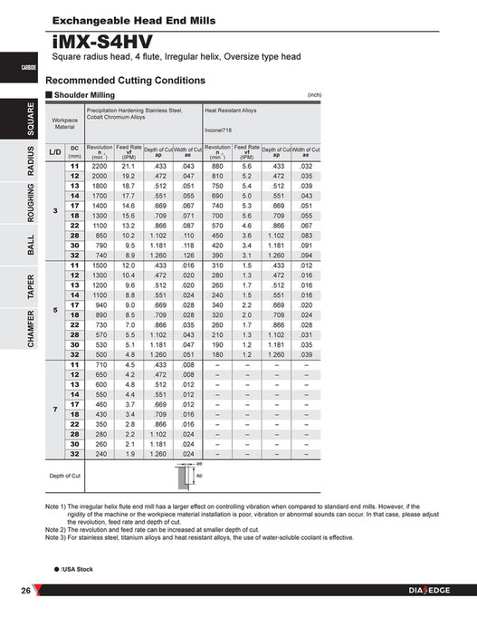 Mitsubishi Materials - B200A iMX - Page 26-27