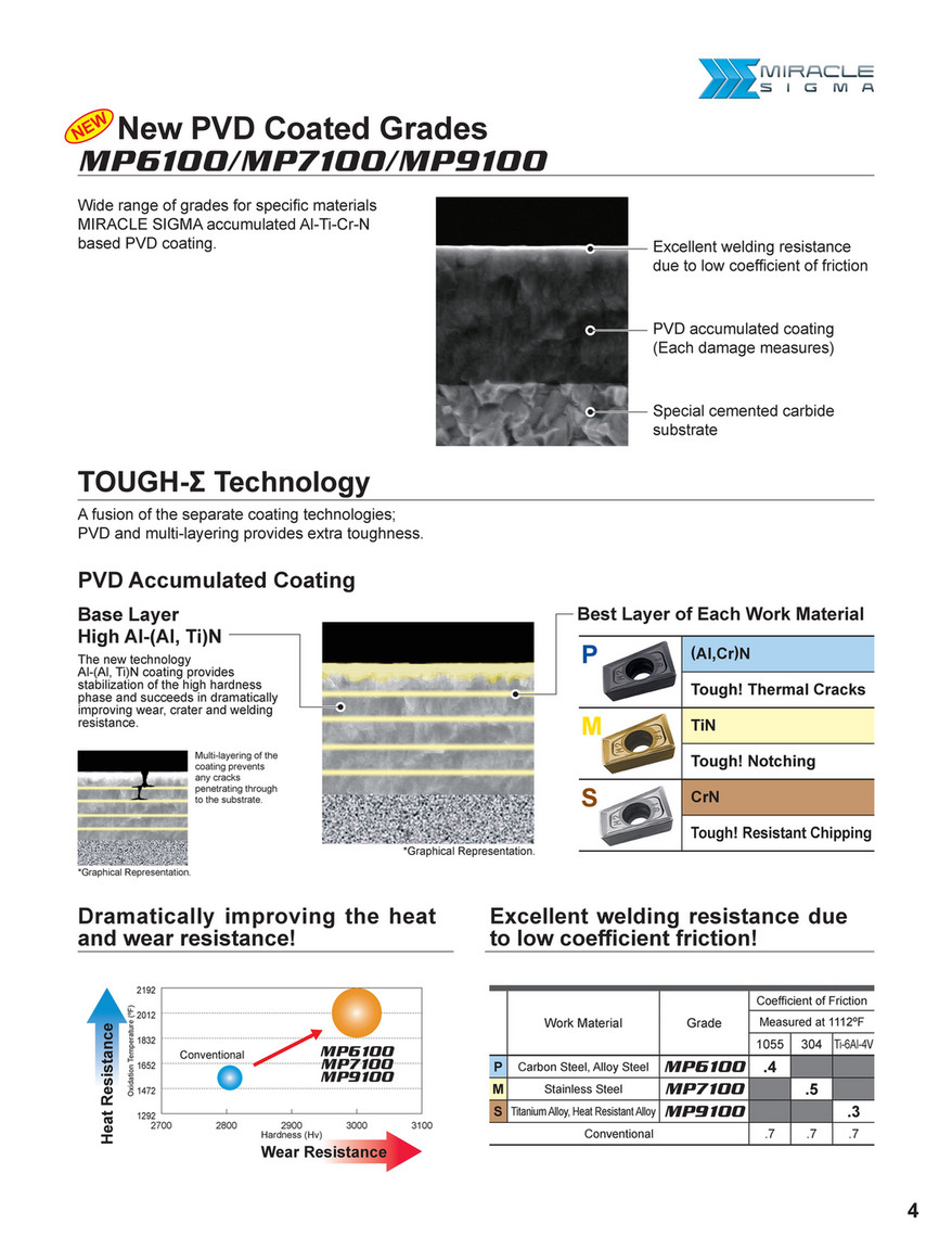 MITSUBISHIマテリアル 三菱マテリアル・GYホルダ用チップ | 三菱マテリアル | MISUMI