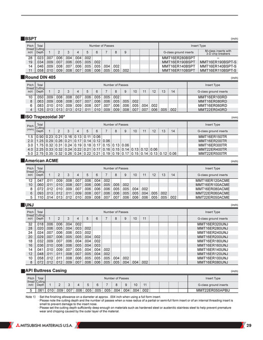 Mitsubishi Materials - B053A MMT - Page 28-29