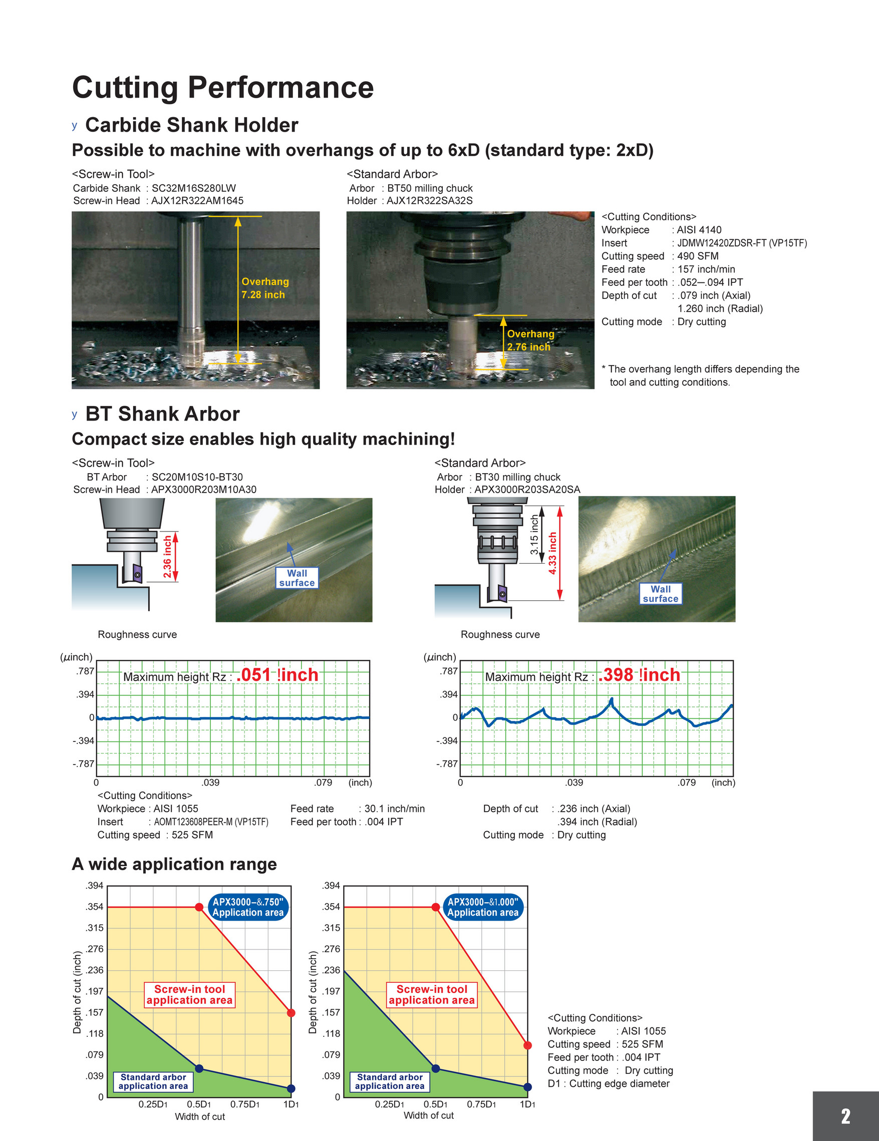 Mitsubishi Materials - B128A Screw-in tools - Page 1 Mitsubishi Materials - B128A Screw-in tools - Page 1