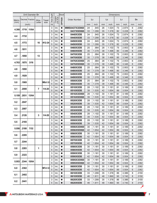 Mitsubishi Materials - B180A MMS DRILL - Page 6-7