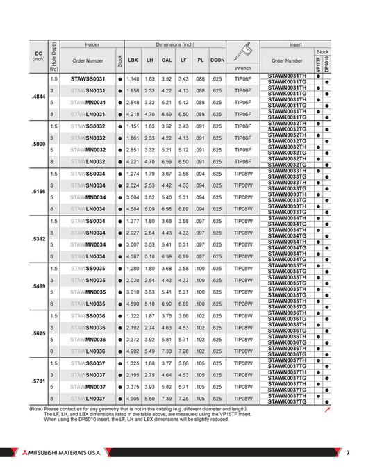 Mitsubishi Materials - B190A STAW_TAW - Page 6-7