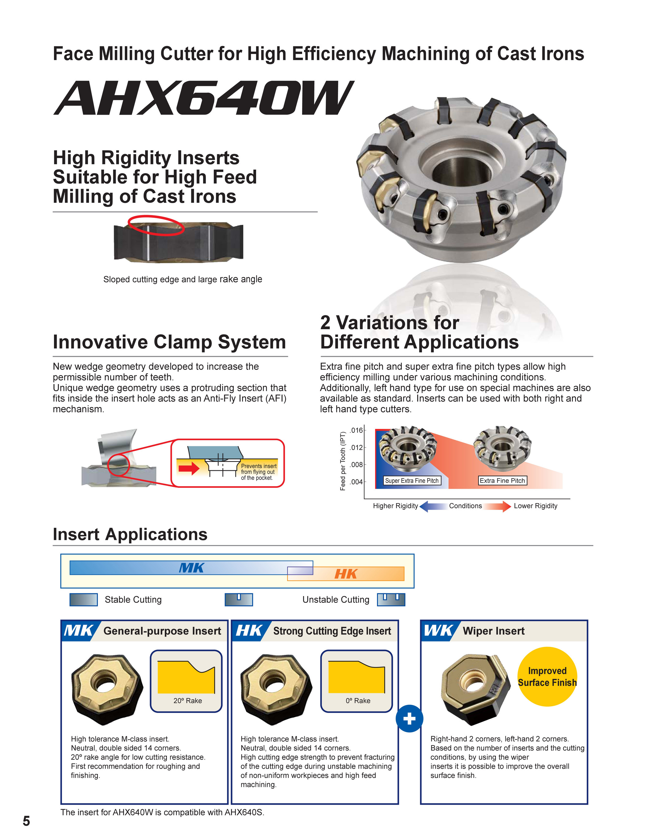 Mitsubishi Materials - B195A AHX Series - Page 1