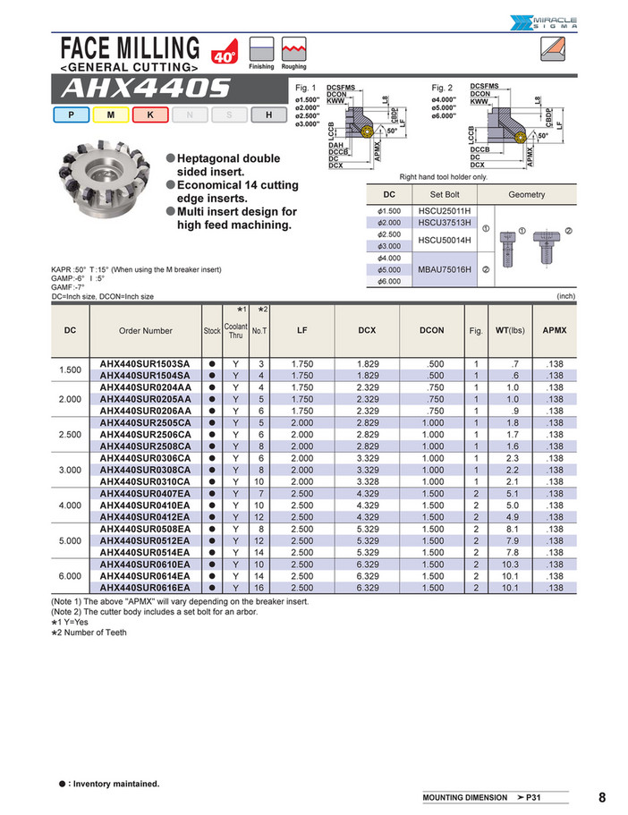 Mitsubishi Materials - B195A_AHX series_20170328 - Page 1