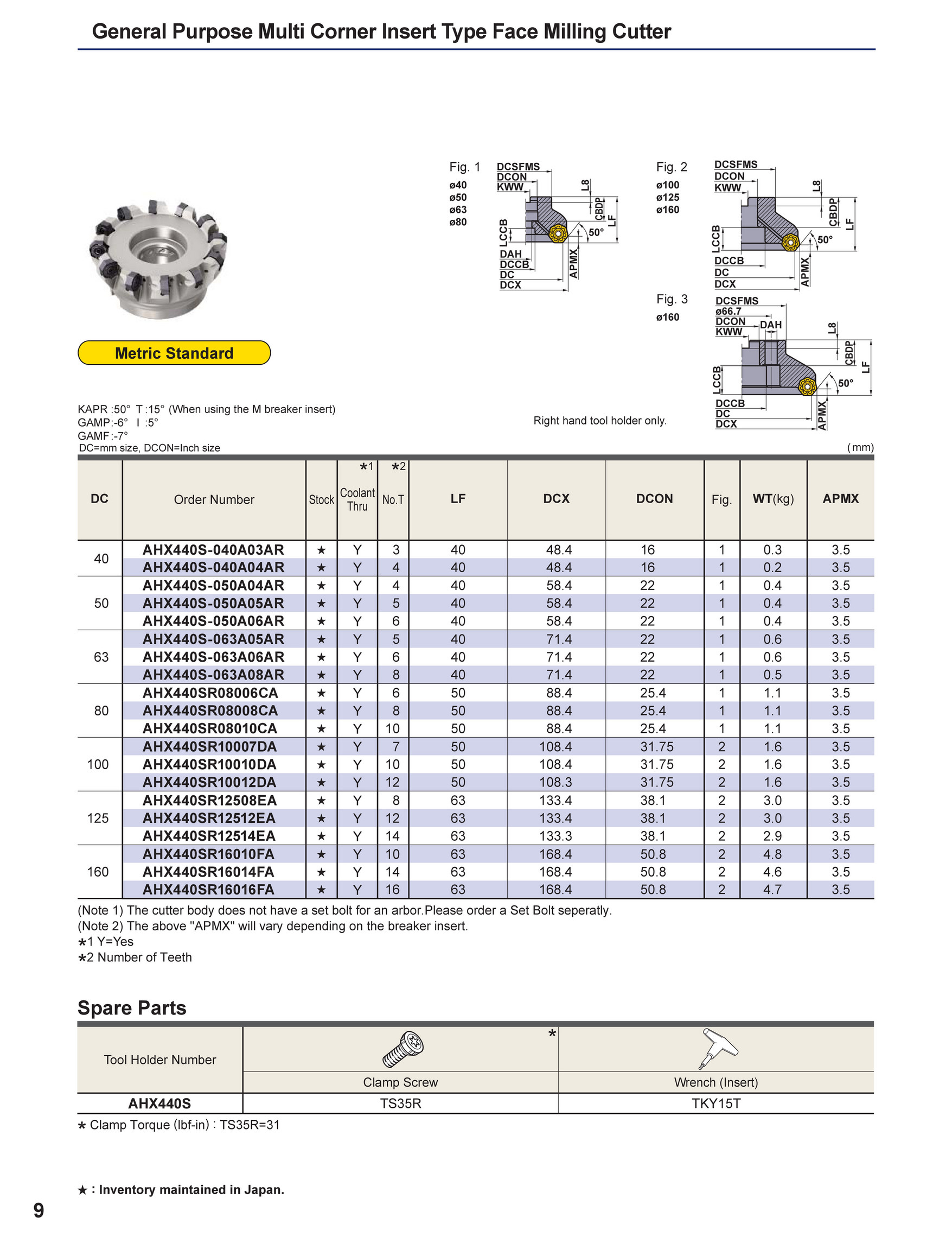 Mitsubishi Materials - B195A_AHX series_20170328 - Page 1