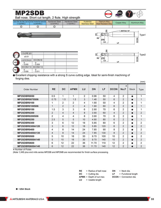 Mitsubishi Materials B205a Ms Plus Page 32 33