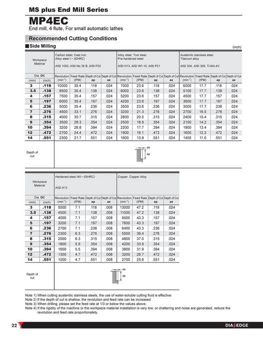 Mitsubishi Materials - B205A MS Plus - Page 22-23