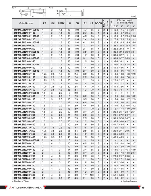 Mitsubishi Materials - B205A MS Plus - Page 38-39