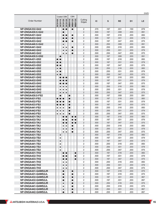 Mitsubishi Materials - B215A BC8100 - Page 14-15