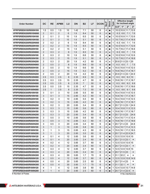 Mitsubishi Materials - B231A VFR - Page 20-21