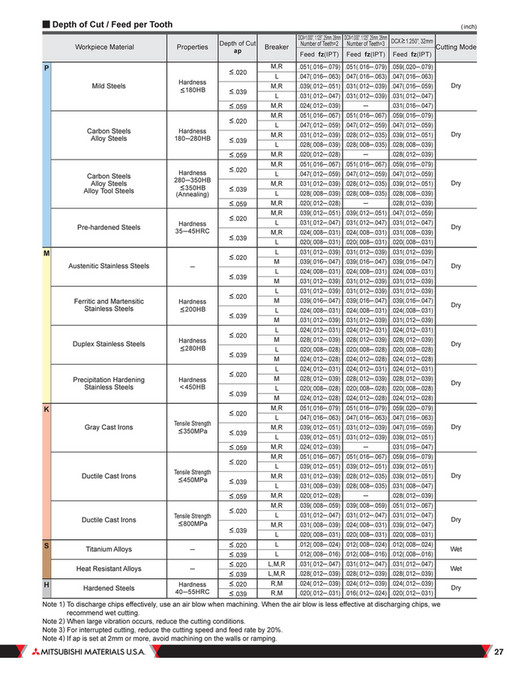 Mitsubishi Materials - B235A_WJX - Page 26-27