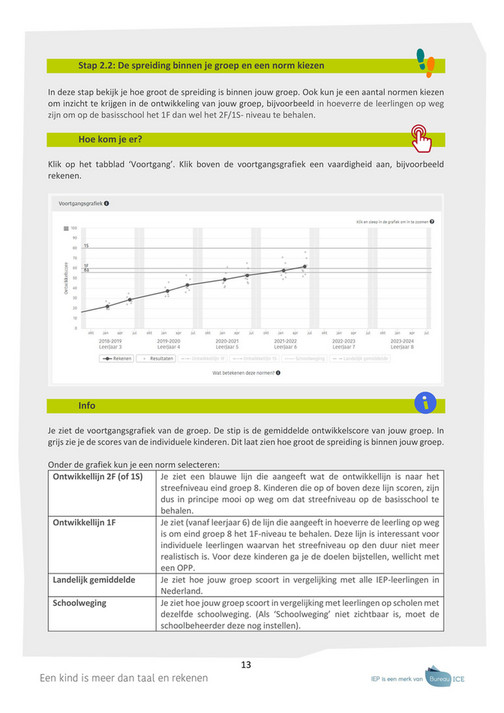 Bureau Ice Iep Lvs Stappenplan Resultaten Analyseren Fase Pagina