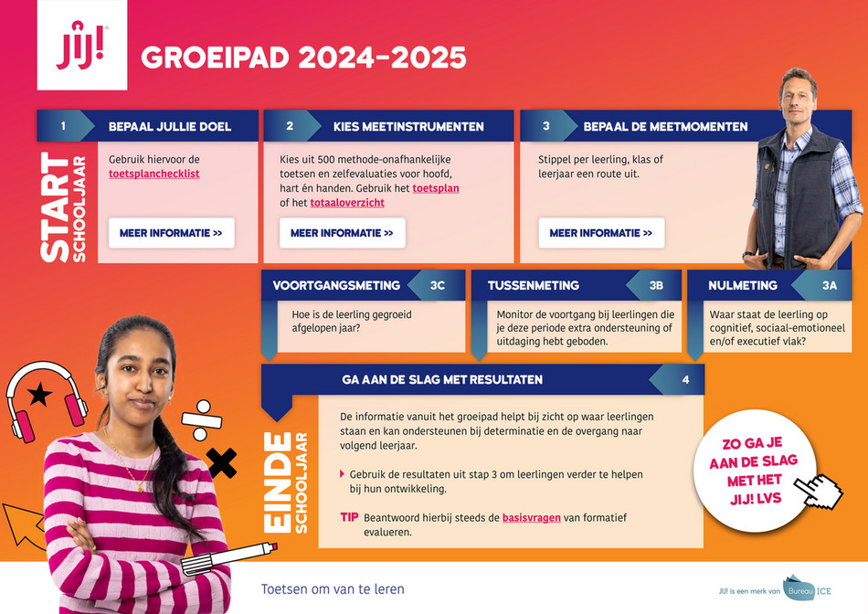 Bureau ICE - Groeipad voortgezet onderwijs 2023-2024 - Pagina 1