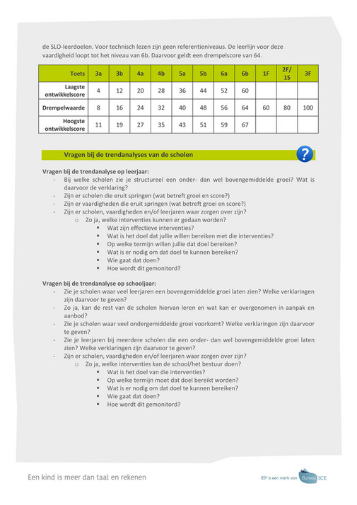 Bureau ICE - IEP - Stappenplan Resultaten Analyseren Bovenschoolse IEP ...