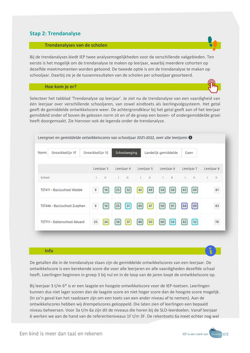 Bureau ICE - IEP - Stappenplan Resultaten Analyseren Bovenschoolse IEP ...