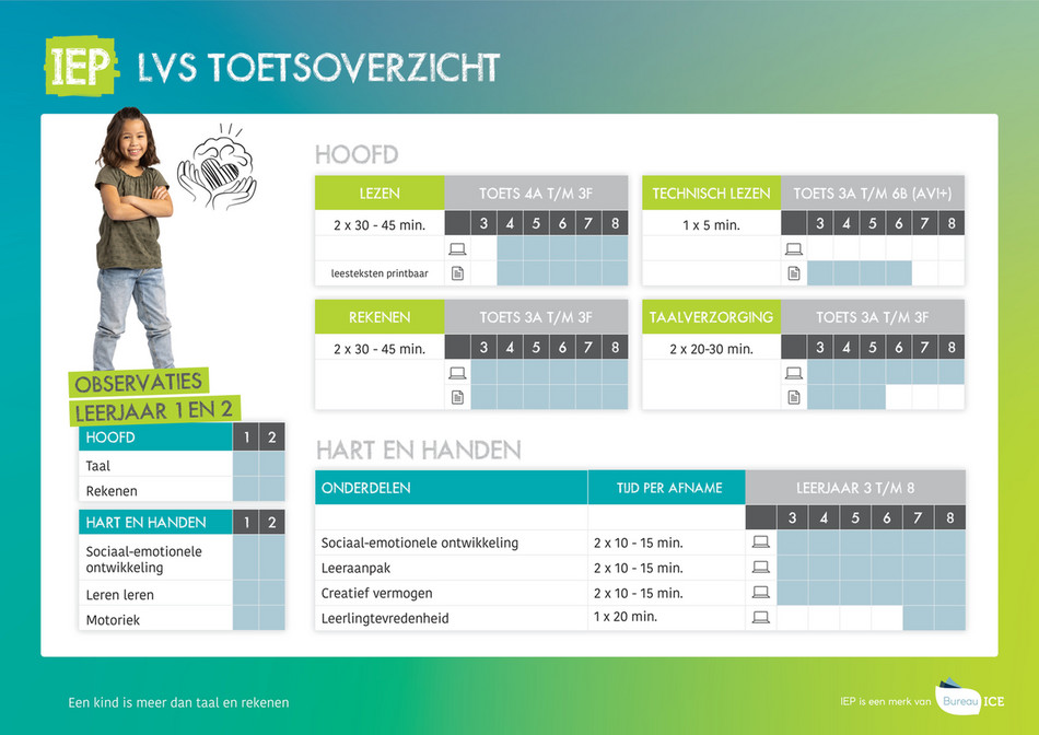 Bureau ICE - IEP | Overzicht Toetsen IEP LVS 2023 - Pagina 1