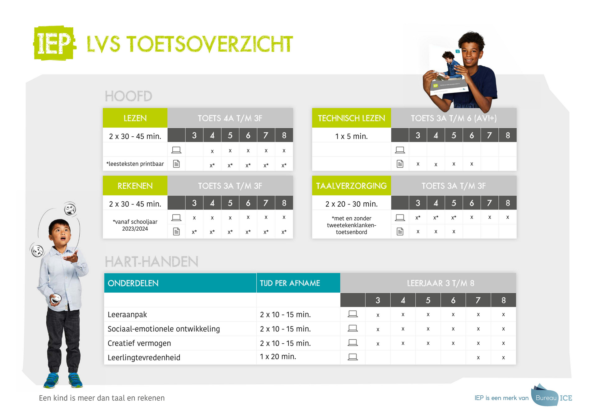 Bureau ICE - IEP | Overzicht Toetsen IEP LVS 2023 - Pagina 1