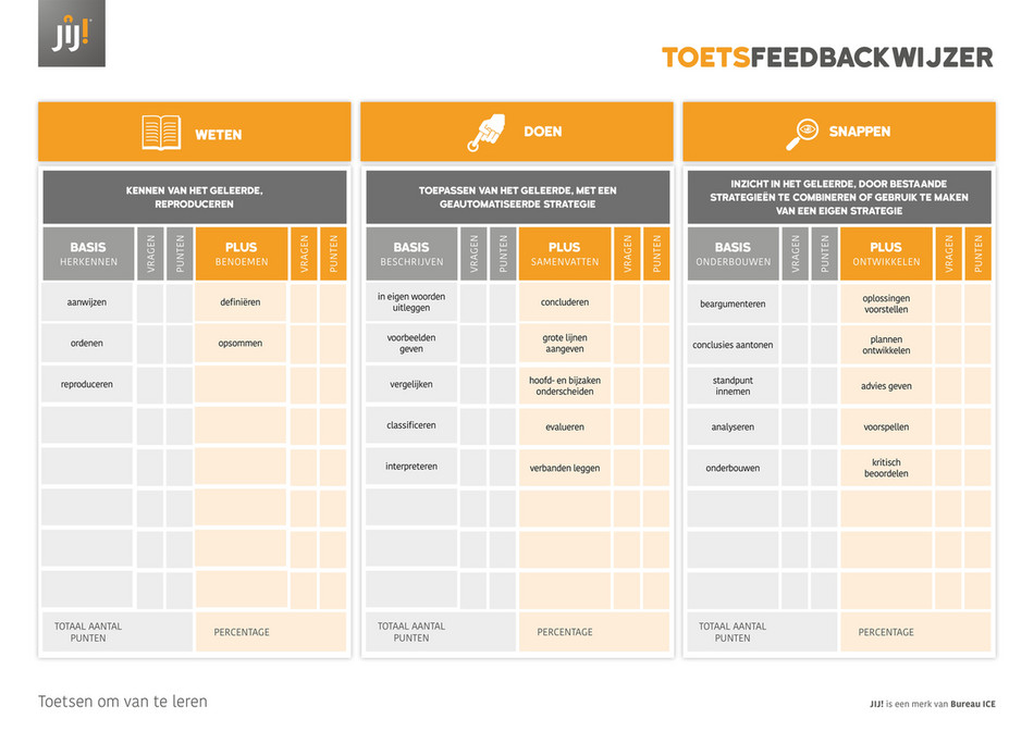 Toetsfeedbackwijzer Algemeen Invulbaar (Voortgezet Onderwijs) - Bureau ...