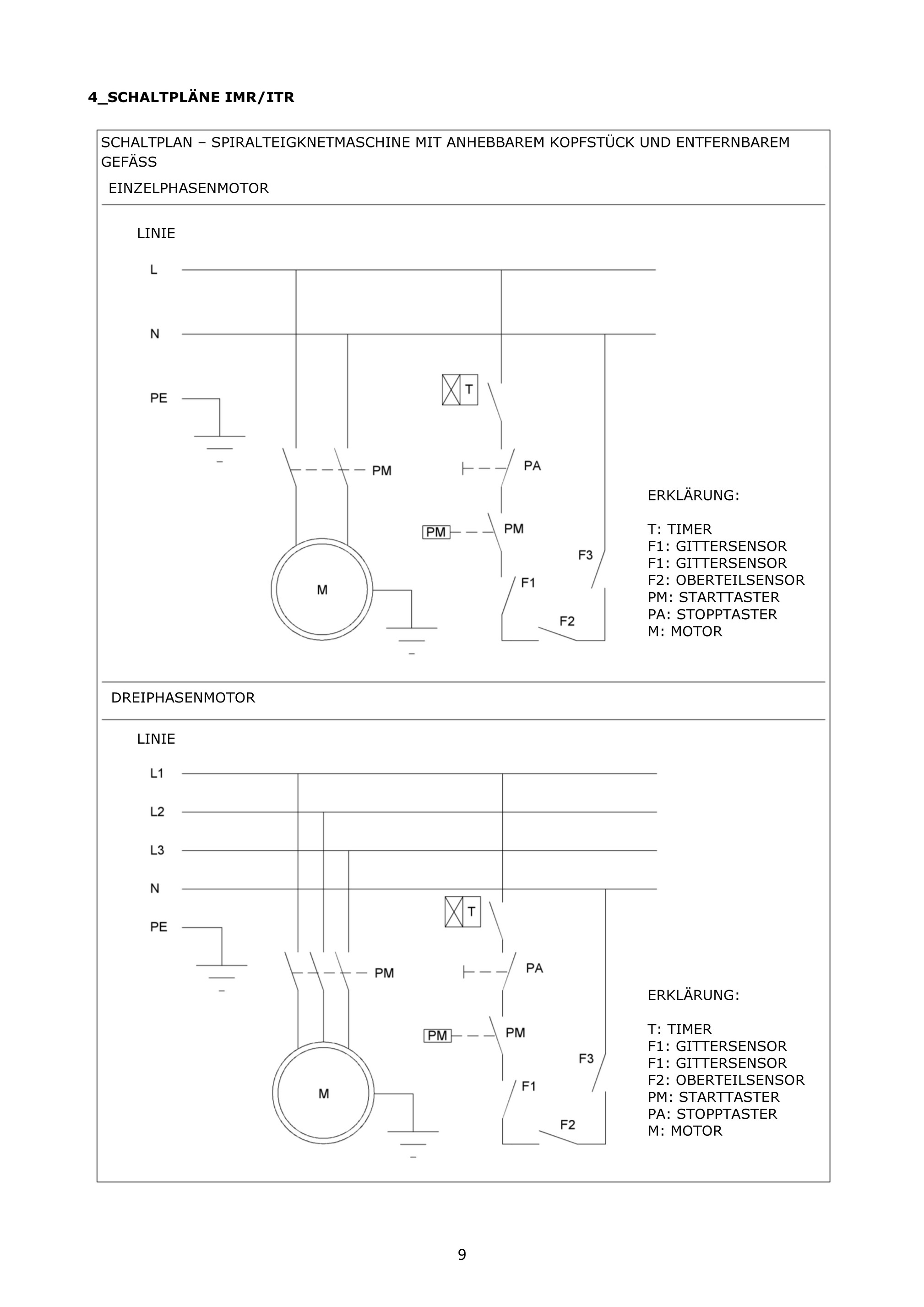 Gastlando Bedienungsanleitung Teigknetmaschine Page 1