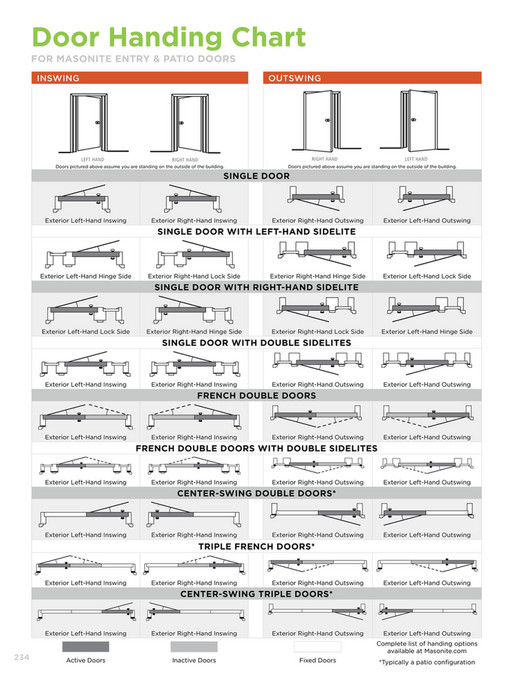 Exterior Doors Catalog | Front Doors | Masonite - Page 234-235