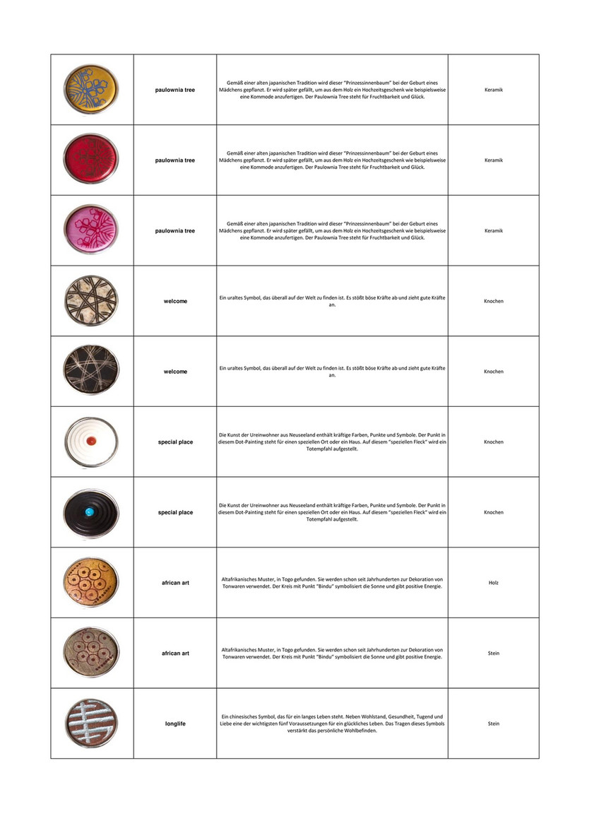 Noosa Amsterdam Lab Bv Chunks Original Lijst De Page 1
