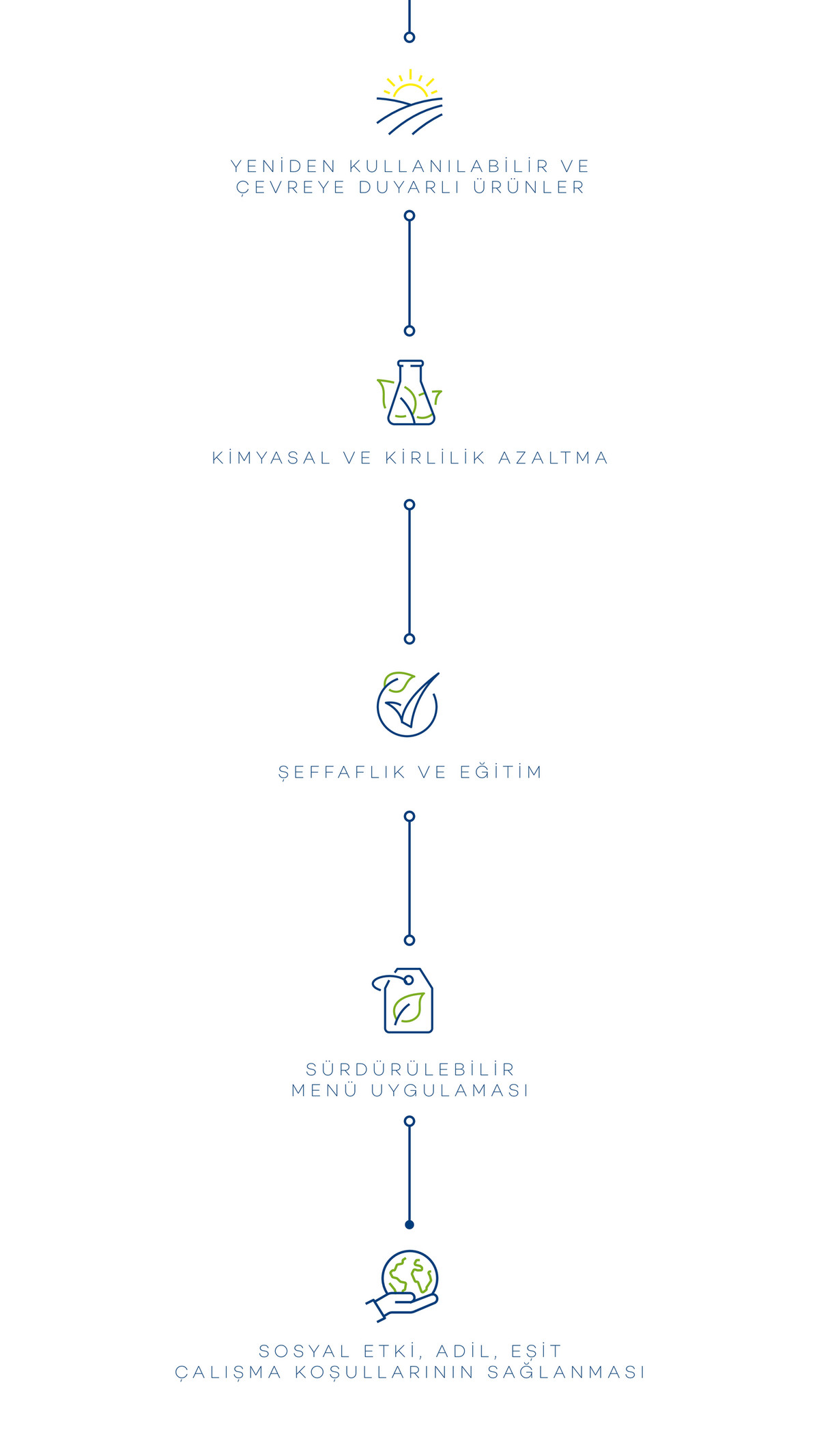 Sürdürülebilir Ürünler Kataloğu - Sayfa 5